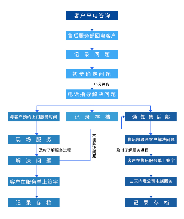 太阳成(tyc122cc-VIP认证集团)-Official Platform