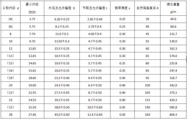 太阳成(tyc122cc-VIP认证集团)-Official Platform