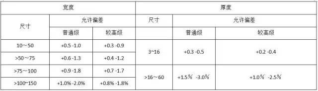太阳成(tyc122cc-VIP认证集团)-Official Platform