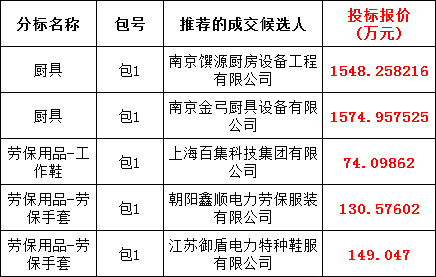 太阳成(tyc122cc-VIP认证集团)-Official Platform