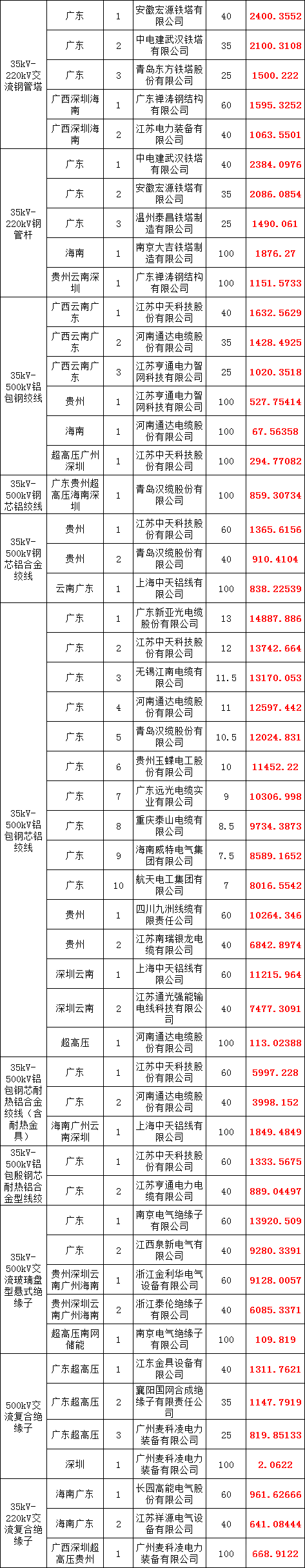 太阳成(tyc122cc-VIP认证集团)-Official Platform