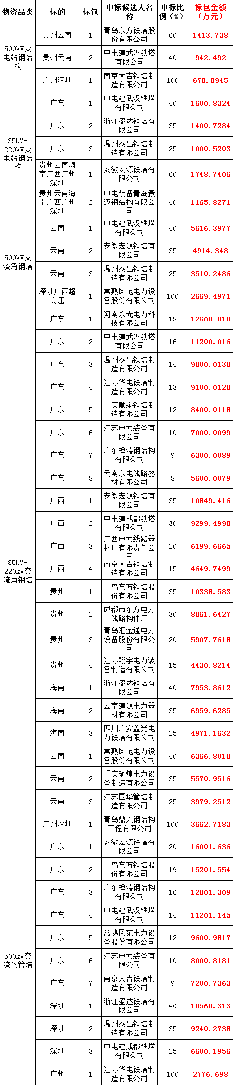 太阳成(tyc122cc-VIP认证集团)-Official Platform