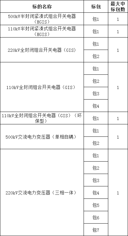 太阳成(tyc122cc-VIP认证集团)-Official Platform