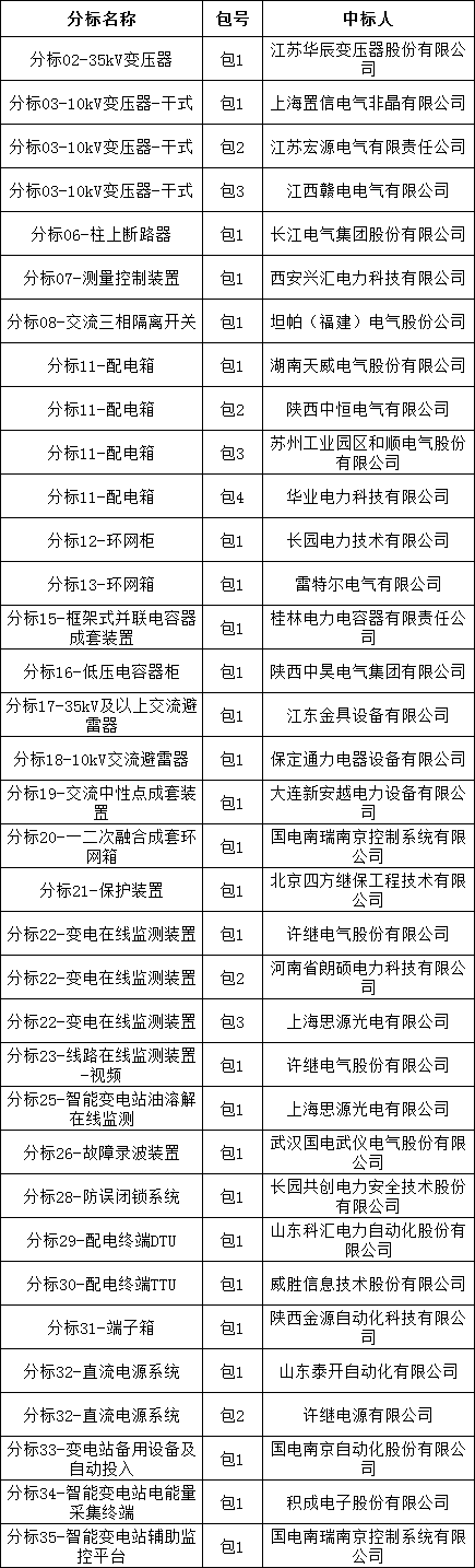 太阳成(tyc122cc-VIP认证集团)-Official Platform