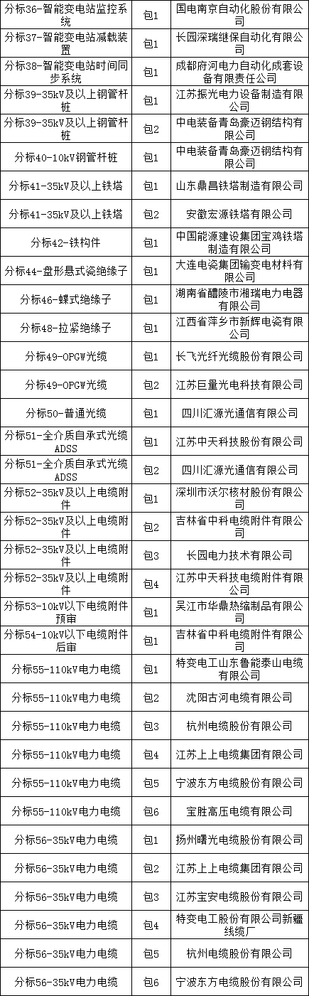 太阳成(tyc122cc-VIP认证集团)-Official Platform