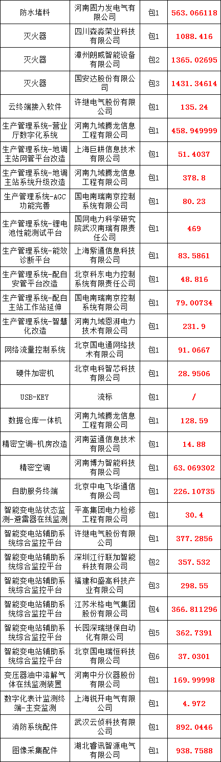 太阳成(tyc122cc-VIP认证集团)-Official Platform