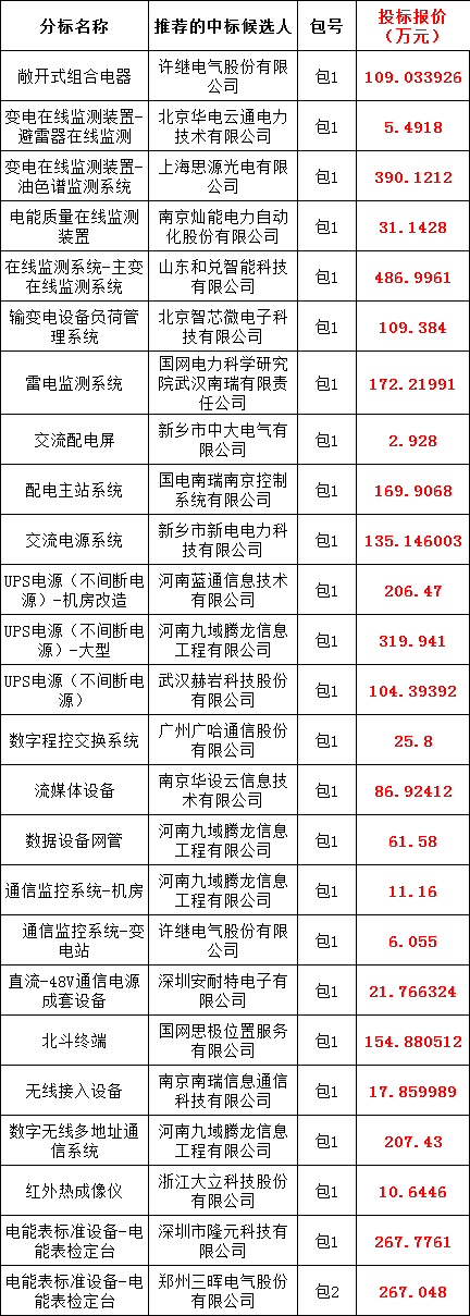 太阳成(tyc122cc-VIP认证集团)-Official Platform