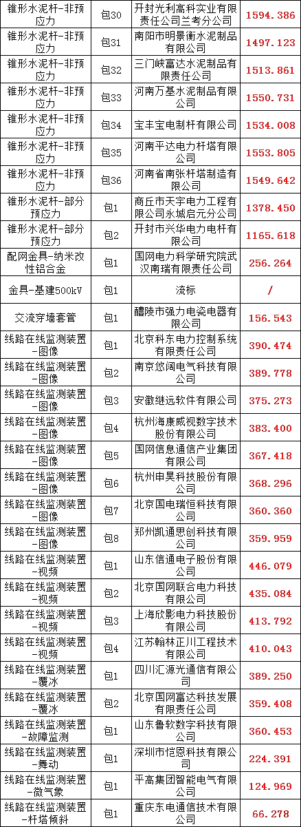 太阳成(tyc122cc-VIP认证集团)-Official Platform