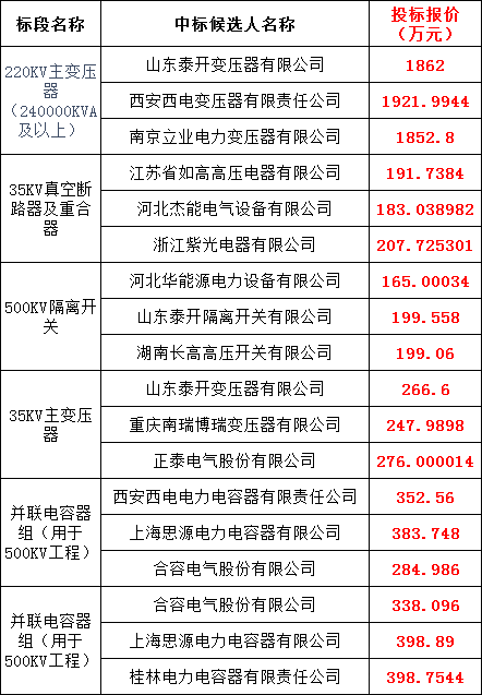 太阳成(tyc122cc-VIP认证集团)-Official Platform