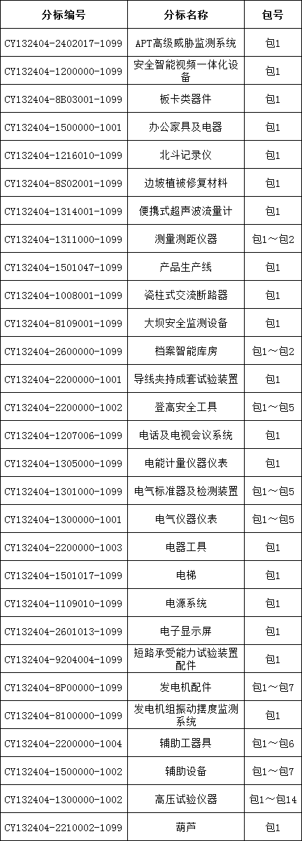 太阳成(tyc122cc-VIP认证集团)-Official Platform