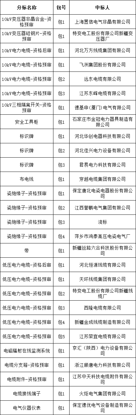 太阳成(tyc122cc-VIP认证集团)-Official Platform