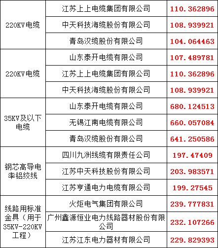 太阳成(tyc122cc-VIP认证集团)-Official Platform