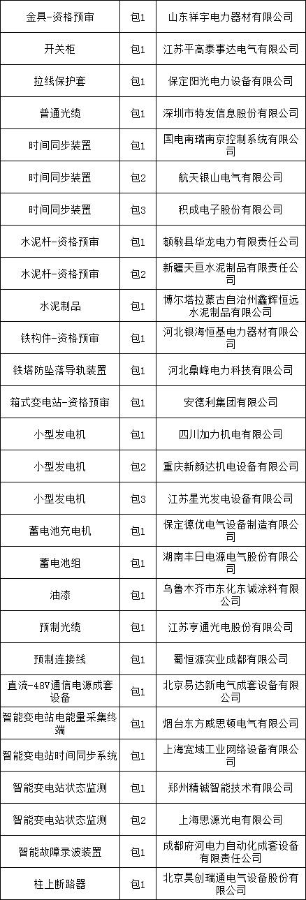 太阳成(tyc122cc-VIP认证集团)-Official Platform