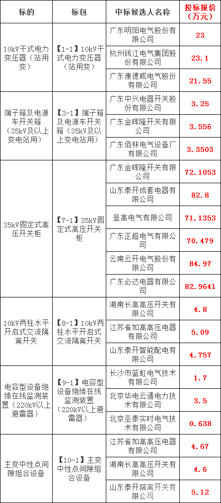 太阳成(tyc122cc-VIP认证集团)-Official Platform