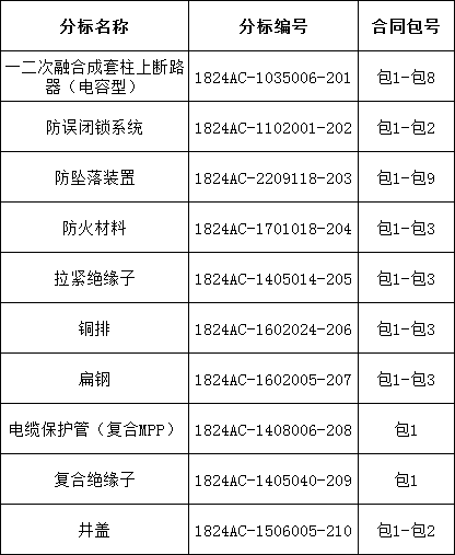 太阳成(tyc122cc-VIP认证集团)-Official Platform
