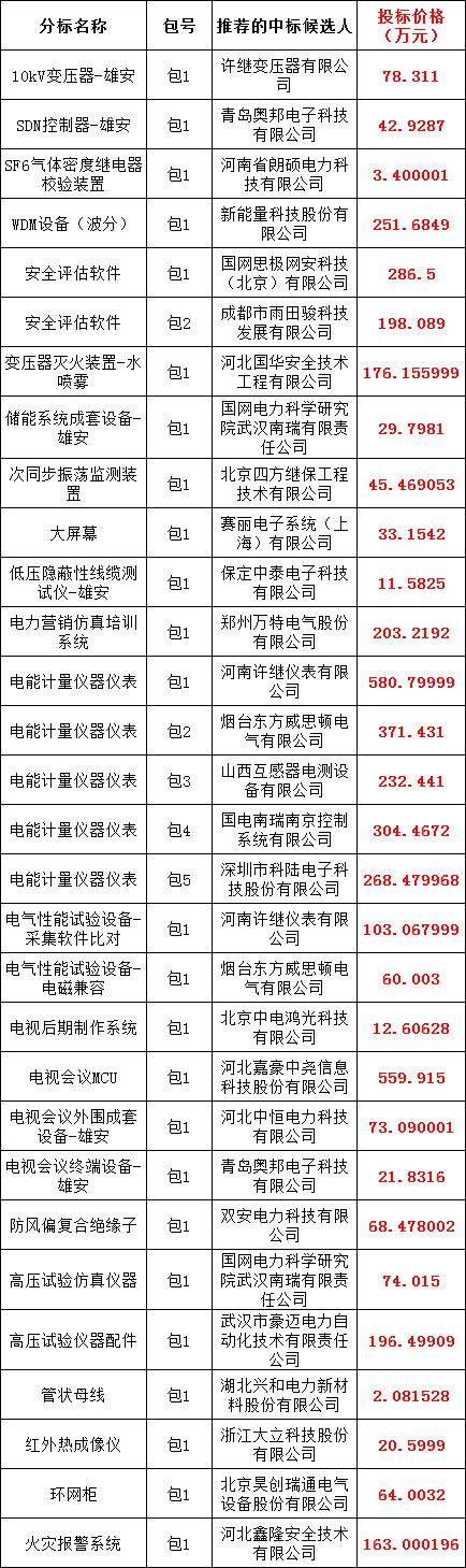 太阳成(tyc122cc-VIP认证集团)-Official Platform