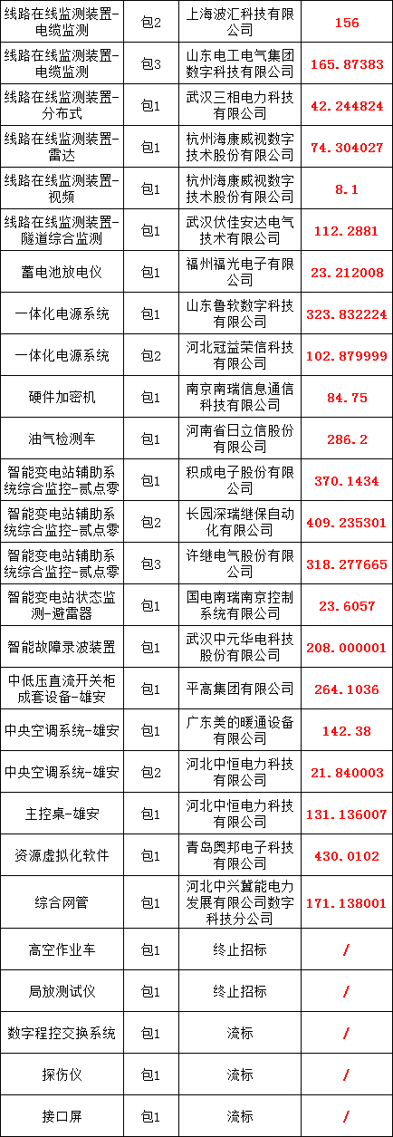 太阳成(tyc122cc-VIP认证集团)-Official Platform