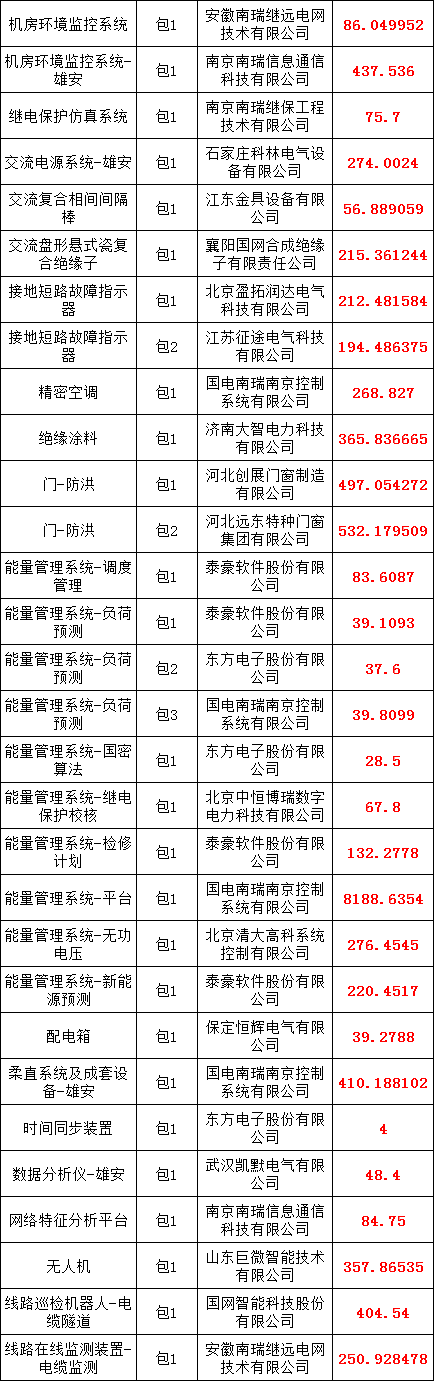 太阳成(tyc122cc-VIP认证集团)-Official Platform