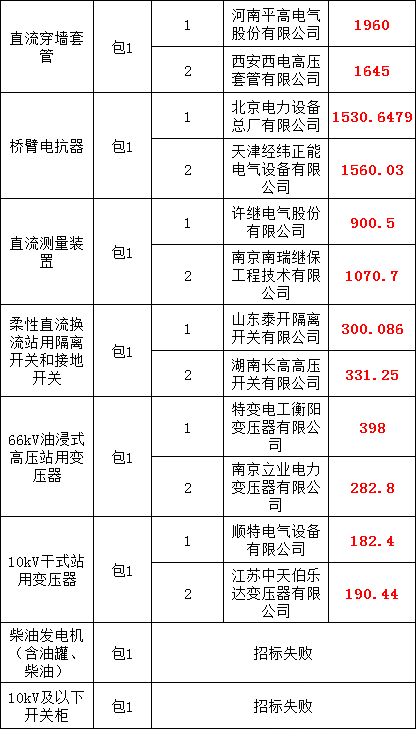 太阳成(tyc122cc-VIP认证集团)-Official Platform