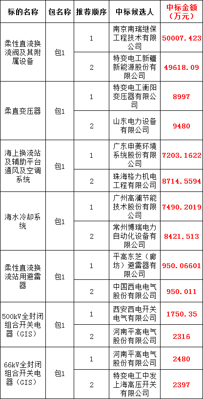 太阳成(tyc122cc-VIP认证集团)-Official Platform