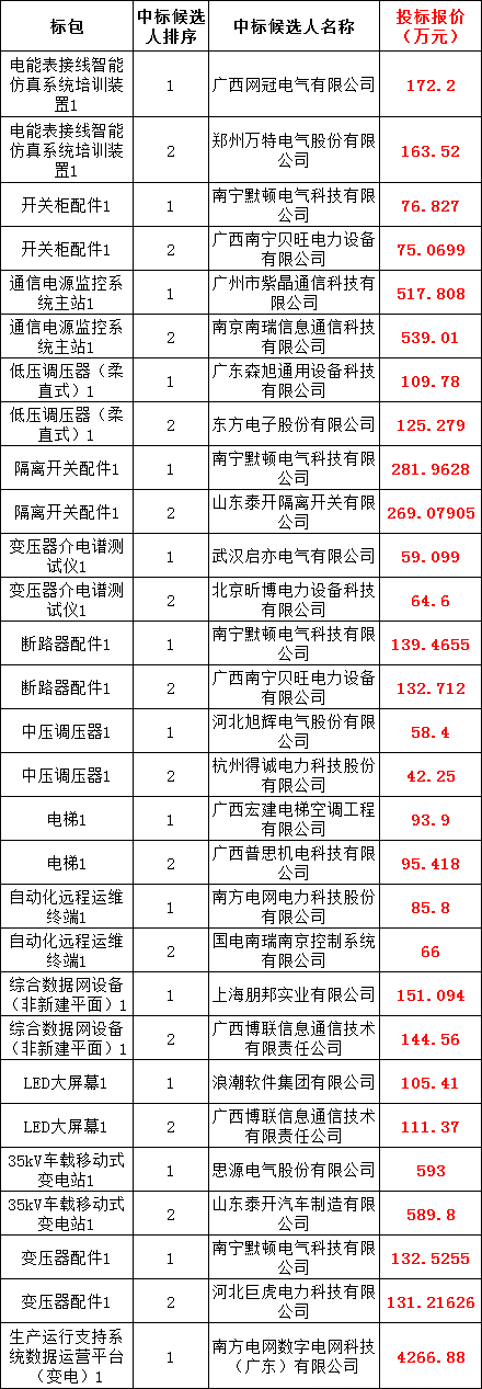太阳成(tyc122cc-VIP认证集团)-Official Platform