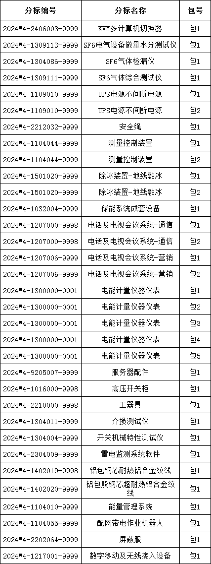 太阳成(tyc122cc-VIP认证集团)-Official Platform