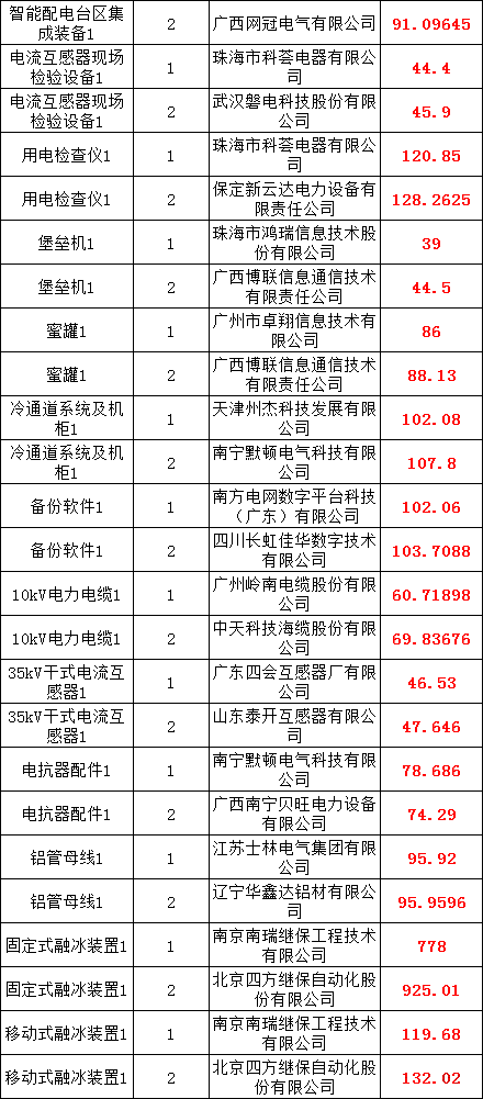 太阳成(tyc122cc-VIP认证集团)-Official Platform