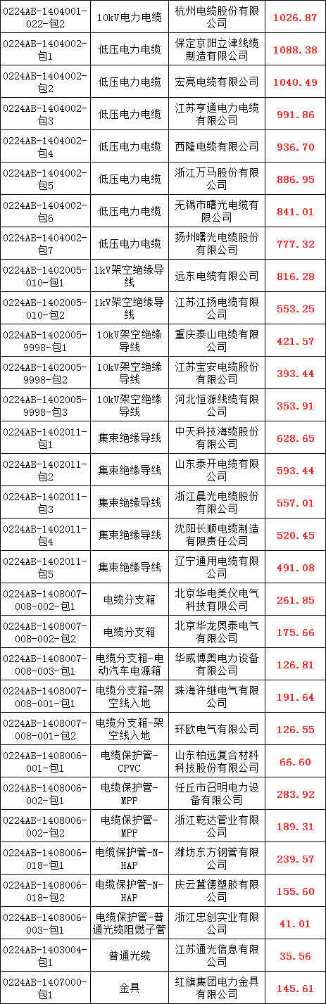 太阳成(tyc122cc-VIP认证集团)-Official Platform