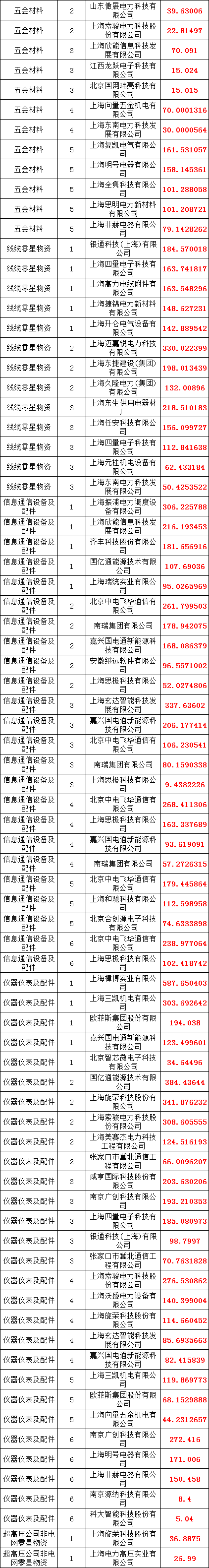 太阳成(tyc122cc-VIP认证集团)-Official Platform