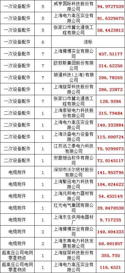 太阳成(tyc122cc-VIP认证集团)-Official Platform