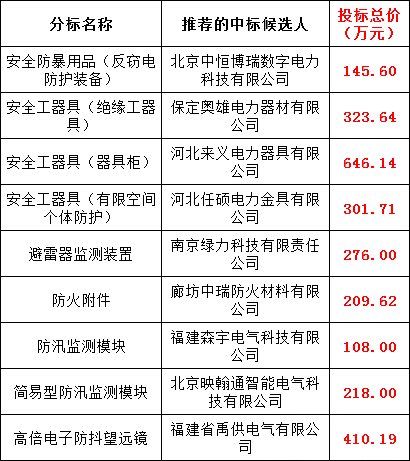 太阳成(tyc122cc-VIP认证集团)-Official Platform