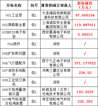 太阳成(tyc122cc-VIP认证集团)-Official Platform