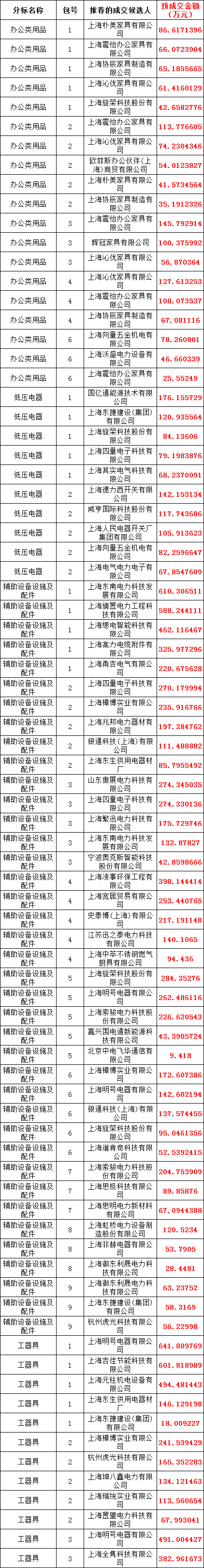 太阳成(tyc122cc-VIP认证集团)-Official Platform