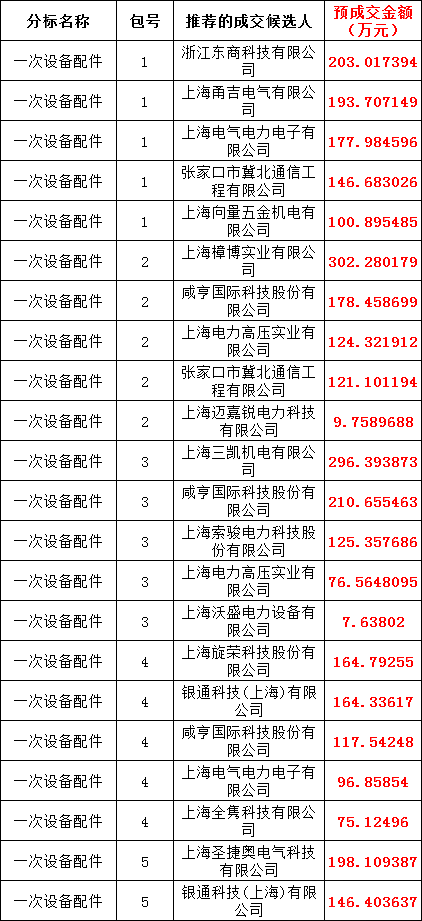 太阳成(tyc122cc-VIP认证集团)-Official Platform