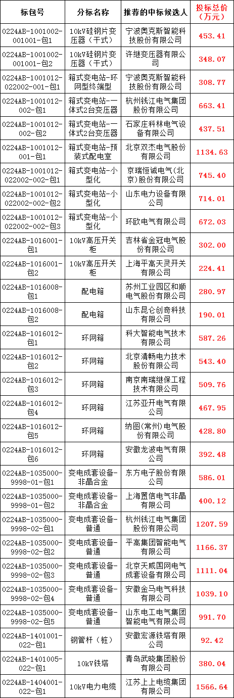 太阳成(tyc122cc-VIP认证集团)-Official Platform
