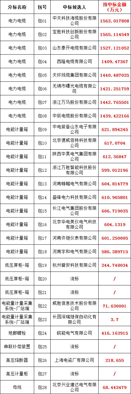 太阳成(tyc122cc-VIP认证集团)-Official Platform