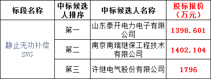 太阳成(tyc122cc-VIP认证集团)-Official Platform