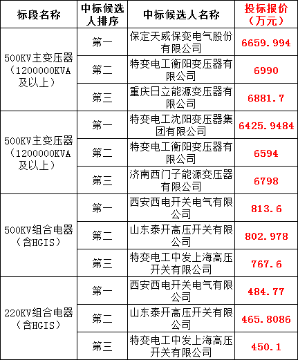 太阳成(tyc122cc-VIP认证集团)-Official Platform