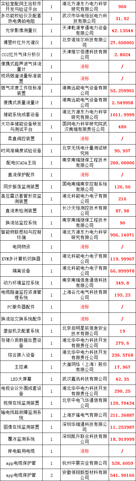 太阳成(tyc122cc-VIP认证集团)-Official Platform
