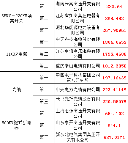 太阳成(tyc122cc-VIP认证集团)-Official Platform
