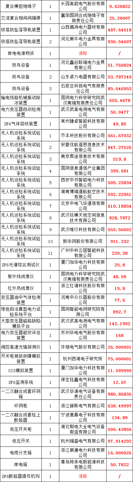 太阳成(tyc122cc-VIP认证集团)-Official Platform