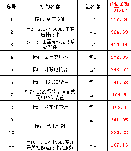 太阳成(tyc122cc-VIP认证集团)-Official Platform