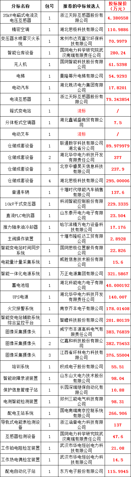 太阳成(tyc122cc-VIP认证集团)-Official Platform