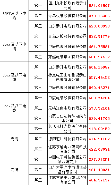 太阳成(tyc122cc-VIP认证集团)-Official Platform
