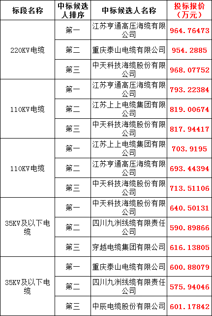 太阳成(tyc122cc-VIP认证集团)-Official Platform