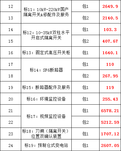 太阳成(tyc122cc-VIP认证集团)-Official Platform