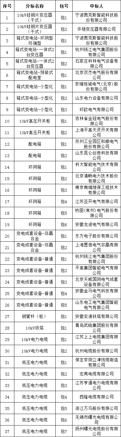 太阳成(tyc122cc-VIP认证集团)-Official Platform