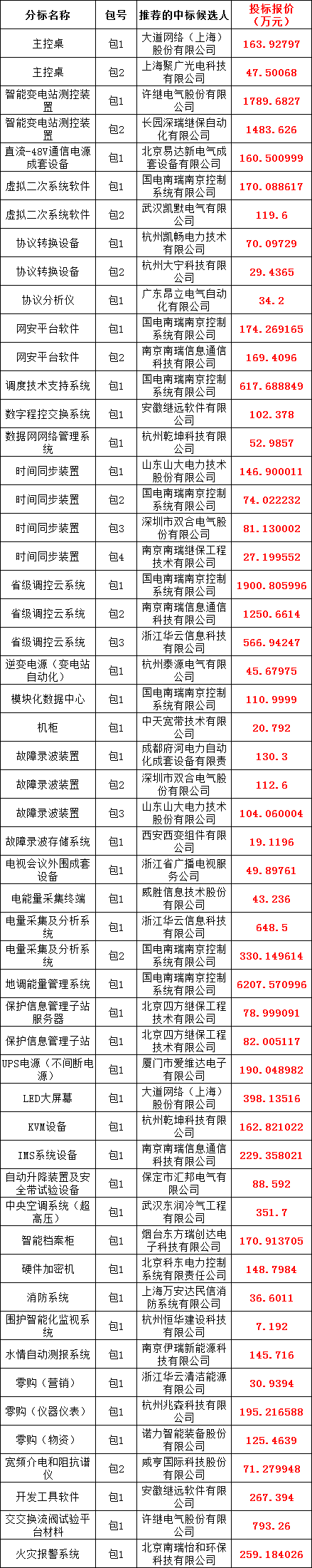 b9e31dbab19774f8b3b7b0abf670a6db 太阳成(tyc122cc-VIP认证集团)-Official Platform