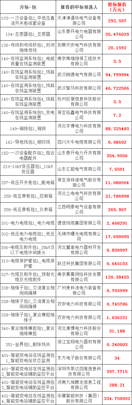 太阳成(tyc122cc-VIP认证集团)-Official Platform