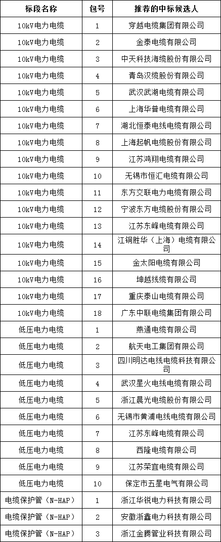 太阳成(tyc122cc-VIP认证集团)-Official Platform